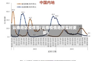 云南地区疫情图(云南疫情地图实时更新)