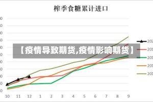 【疫情导致期货,疫情影响期货】