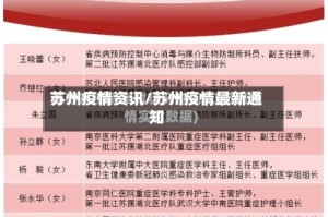 苏州疫情资讯/苏州疫情最新通知