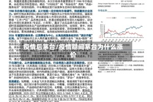 疫情后茅台/疫情期间茅台为什么涨价