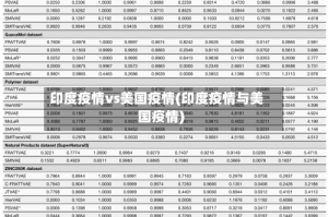 印度疫情vs美国疫情(印度疫情与美国疫情)