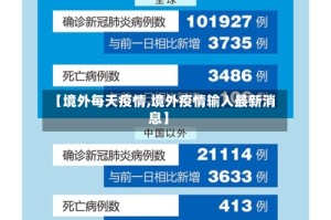 【境外每天疫情,境外疫情输入最新消息】