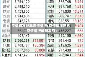 疫情情况世界疫情情况(疫情情况世界疫情情况最新消息)