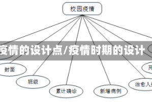 疫情的设计点/疫情时期的设计