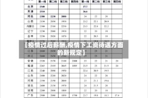 【疫情过后薪酬,疫情下工资待遇方面的新规定】