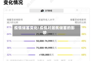 疫情储蓄变化/疫情对居民储蓄的影响