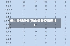 佛山最新疫情(佛山最新疫情通报)