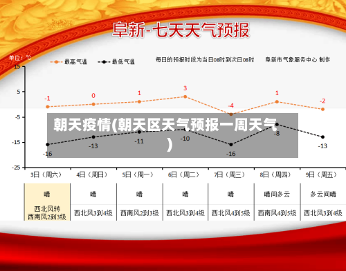 朝天疫情(朝天区天气预报一周天气)-第2张图片