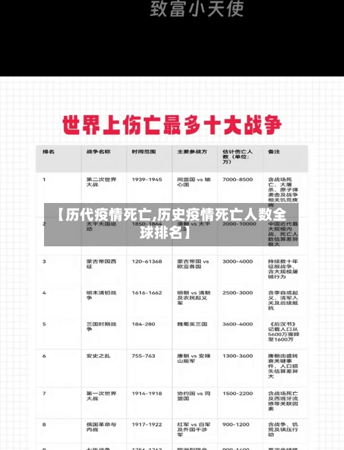 【历代疫情死亡,历史疫情死亡人数全球排名】-第1张图片