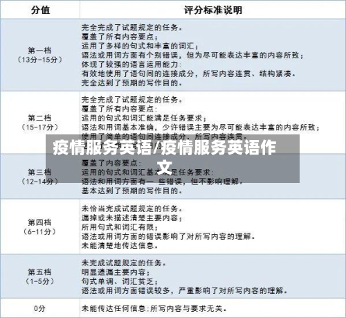 疫情服务英语/疫情服务英语作文-第3张图片