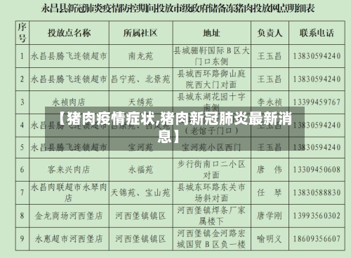 【猪肉疫情症状,猪肉新冠肺炎最新消息】-第1张图片