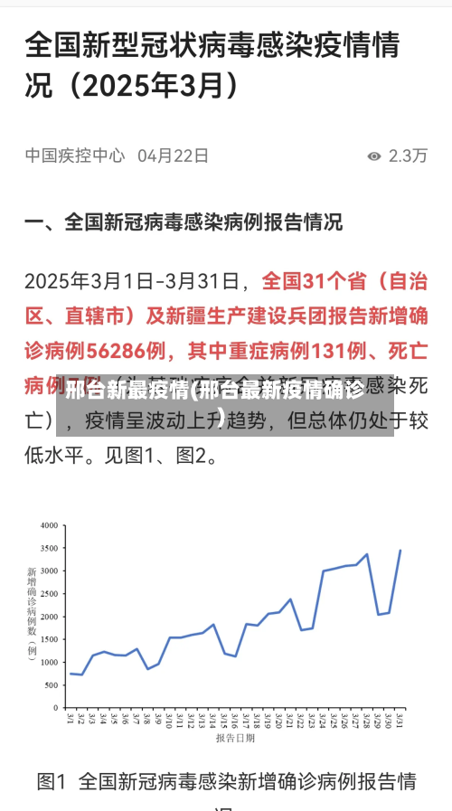 邢台新最疫情(邢台最新疫情确诊)-第1张图片