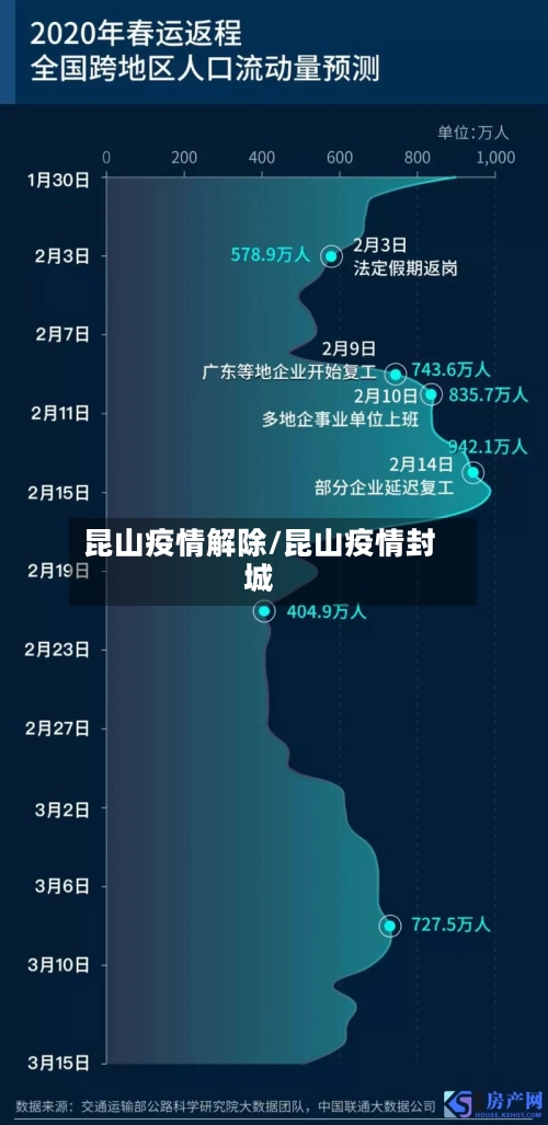 昆山疫情解除/昆山疫情封城-第2张图片