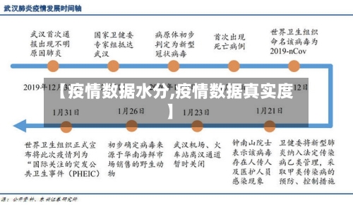 【疫情数据水分,疫情数据真实度】-第3张图片