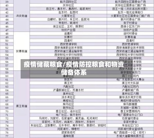 疫情储藏粮食/疫情防控粮食和物资储备体系-第3张图片