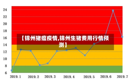【锦州猪瘟疫情,锦州生猪费用行情预测】-第2张图片