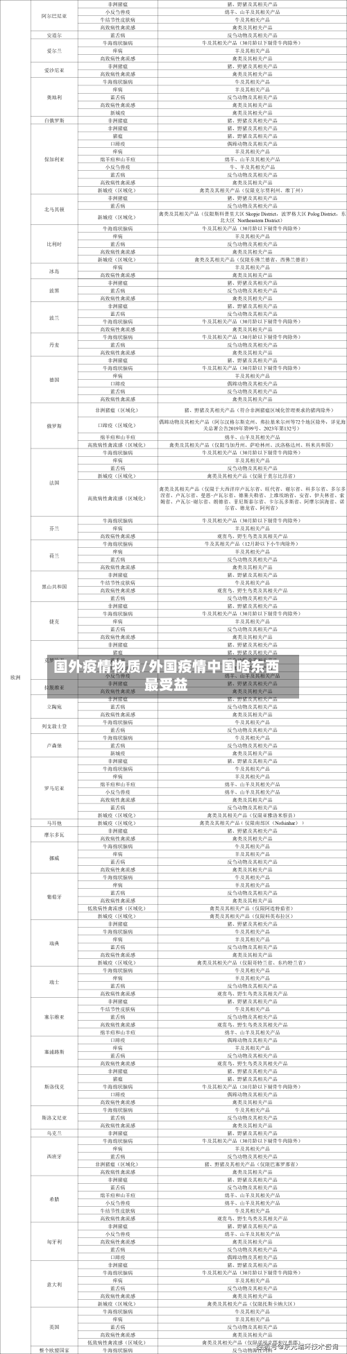 国外疫情物质/外国疫情中国啥东西最受益-第1张图片