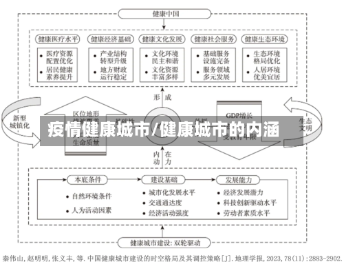 疫情健康城市/健康城市的内涵-第1张图片