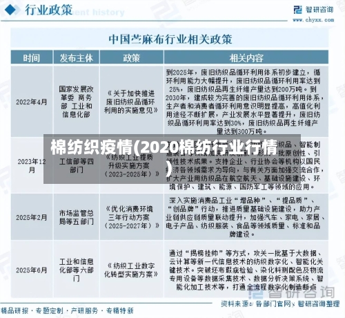 棉纺织疫情(2020棉纺行业行情)-第1张图片