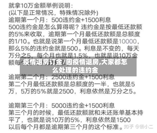 疫情退房订金/因疫情退房,大家都怎么处理的违约金-第2张图片