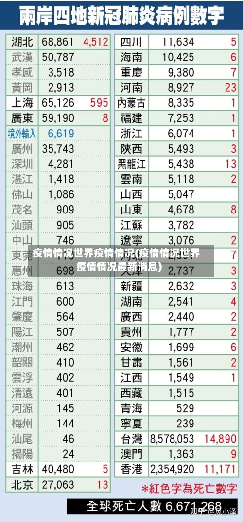 疫情情况世界疫情情况(疫情情况世界疫情情况最新消息)-第3张图片