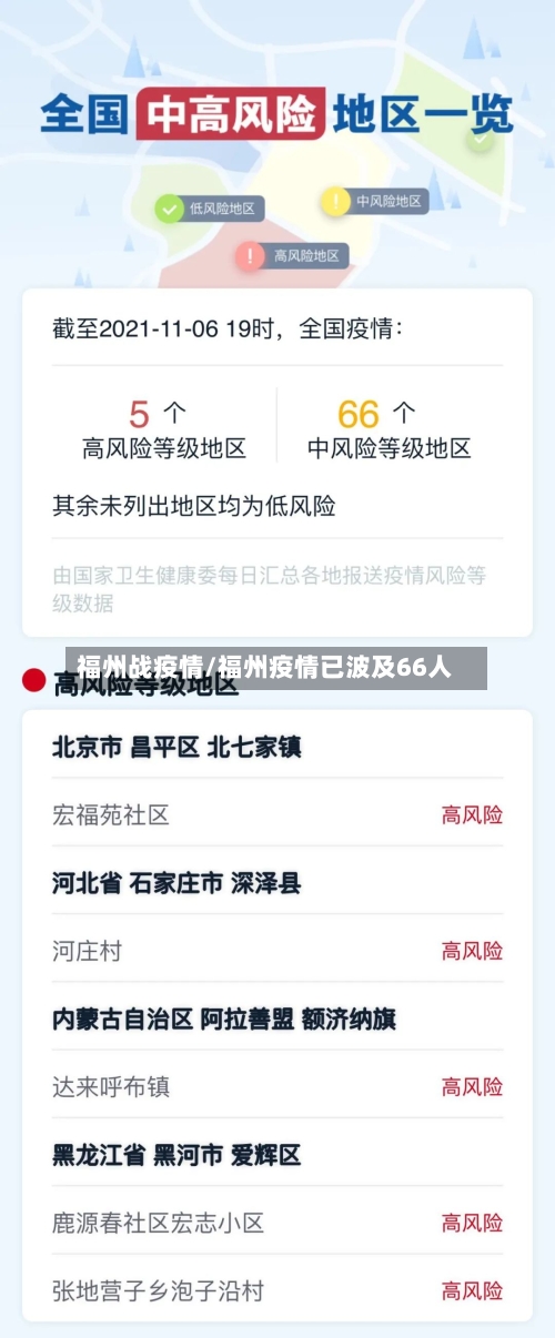 福州战疫情/福州疫情已波及66人-第1张图片
