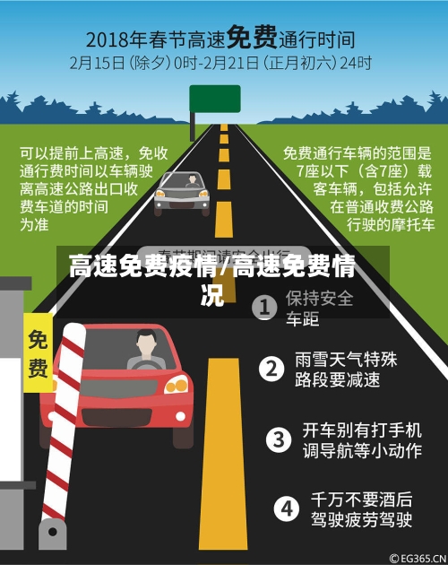 高速免费疫情/高速免费情况-第1张图片
