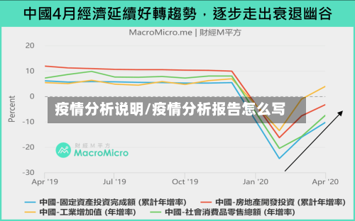 疫情分析说明/疫情分析报告怎么写-第1张图片