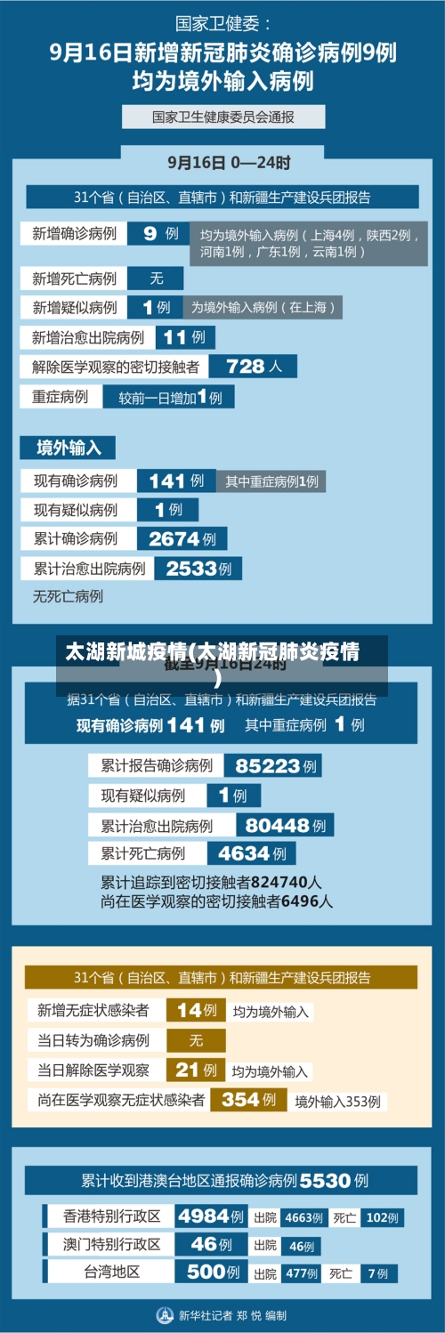 太湖新城疫情(太湖新冠肺炎疫情)-第2张图片